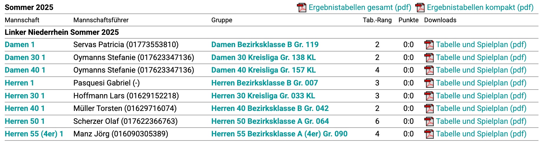 Medenspiele Sommer 2025 des Kerkener Tennisclubs